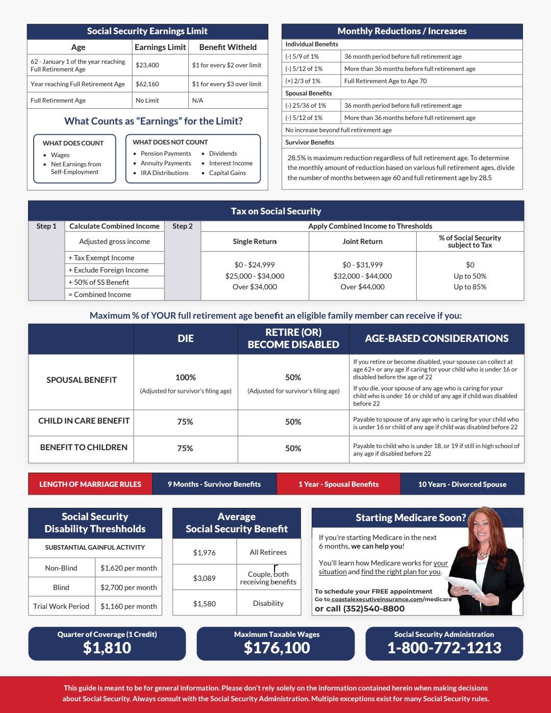 medicare cheat sheet 2